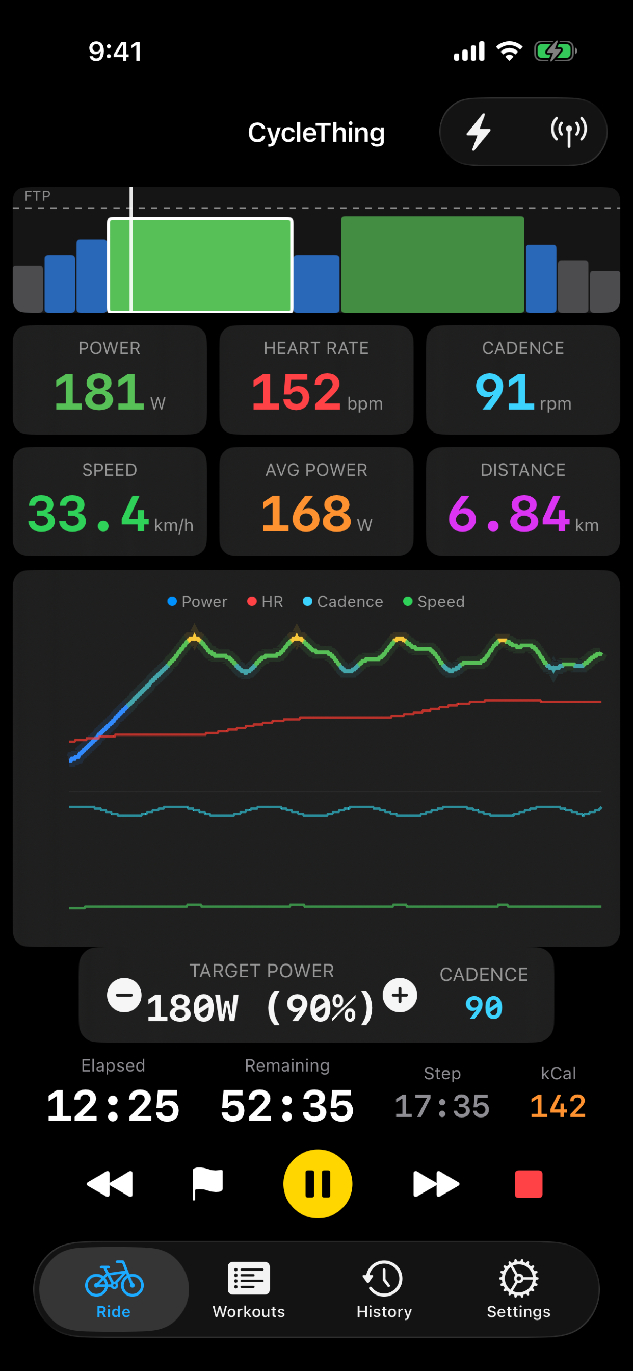 CycleThing Active Structured Workout
