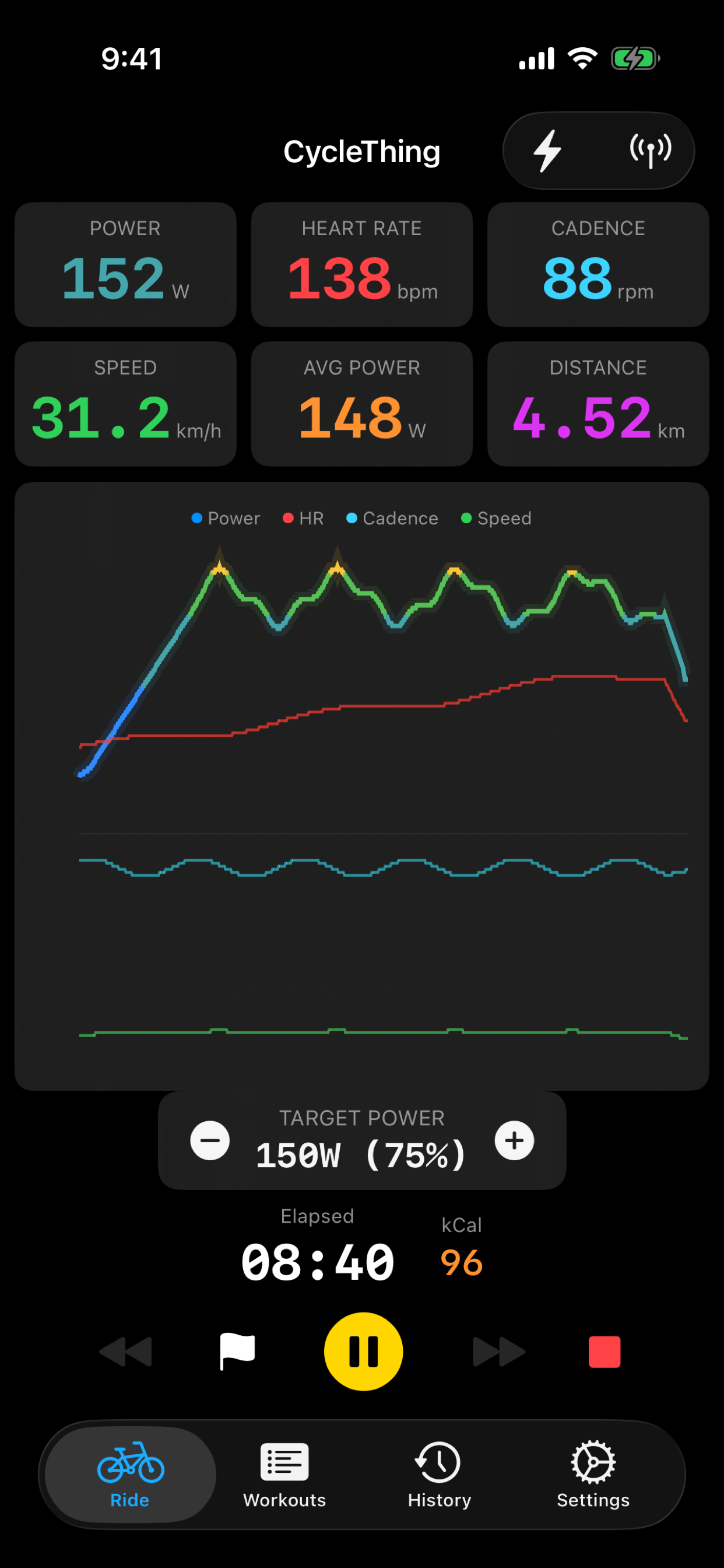 CycleThing Free Ride Dashboard